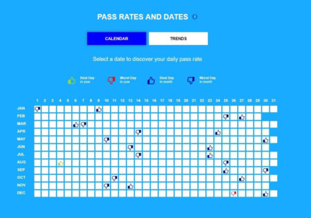 Screenshot of pass rates and dates